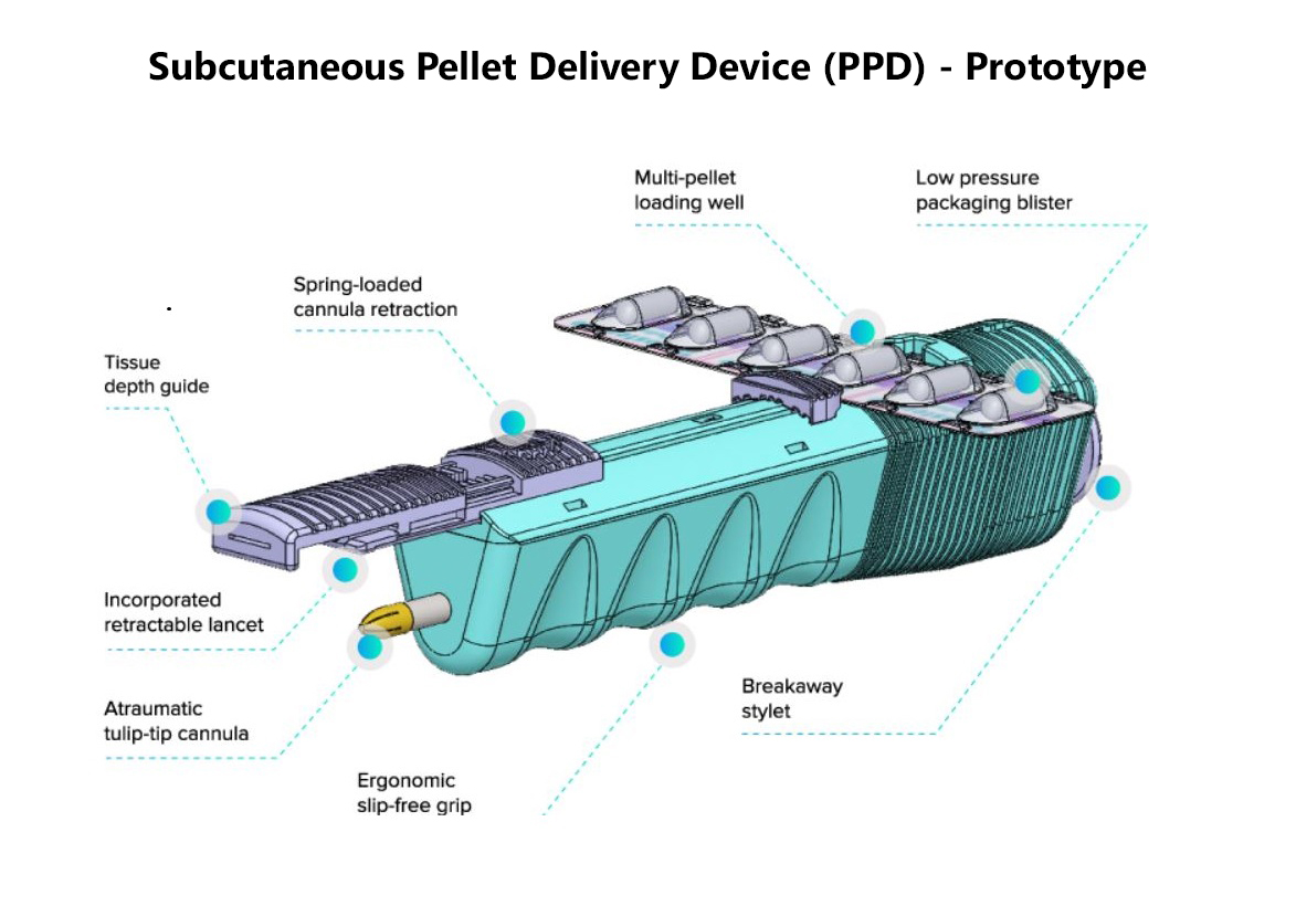 Innovations in Drug Delivery