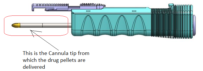 Drug Delivery Systems