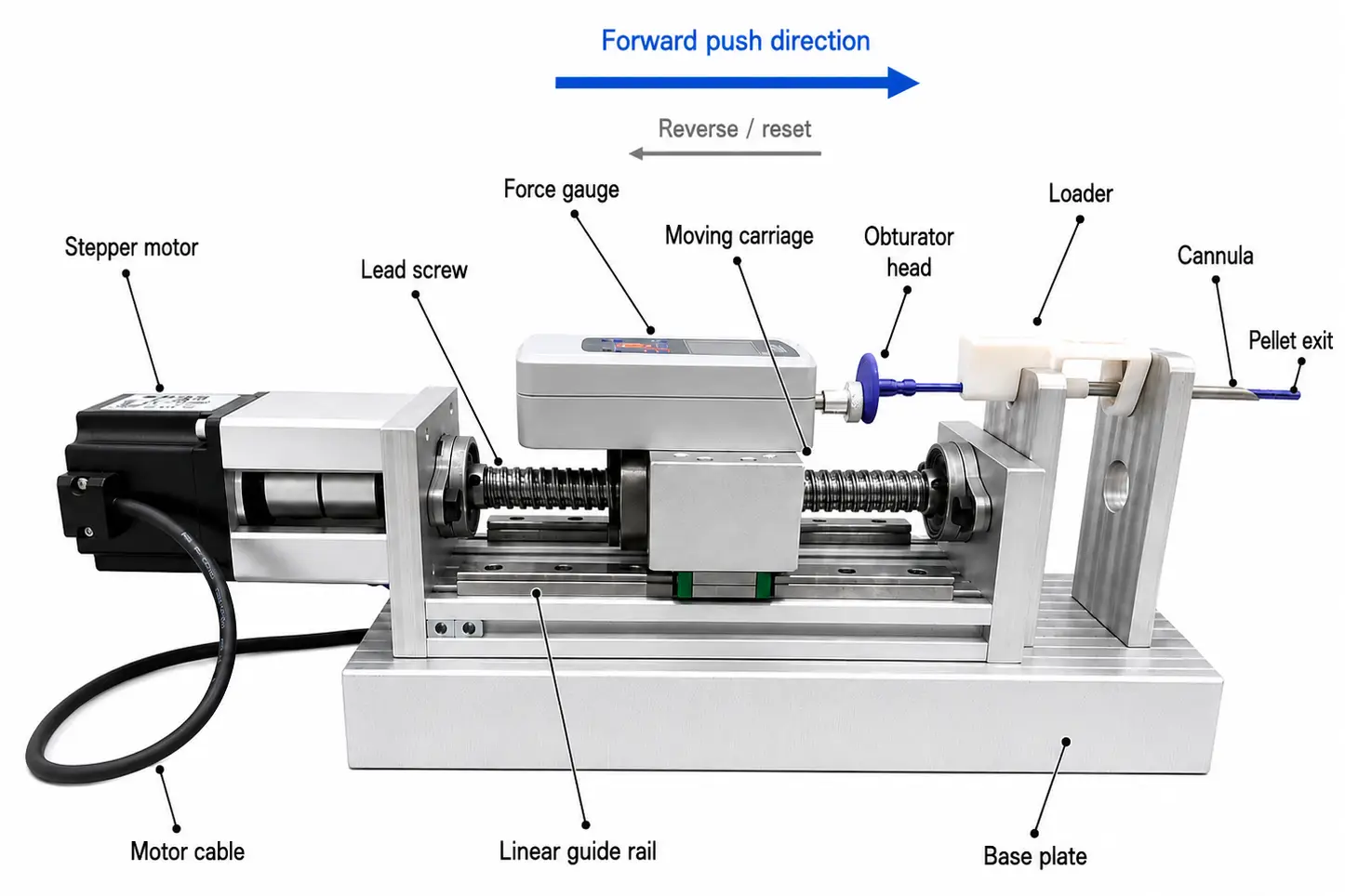 Cannula Test Rig